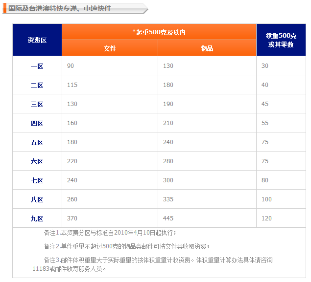 國外收費(fèi)標(biāo)準(zhǔn)